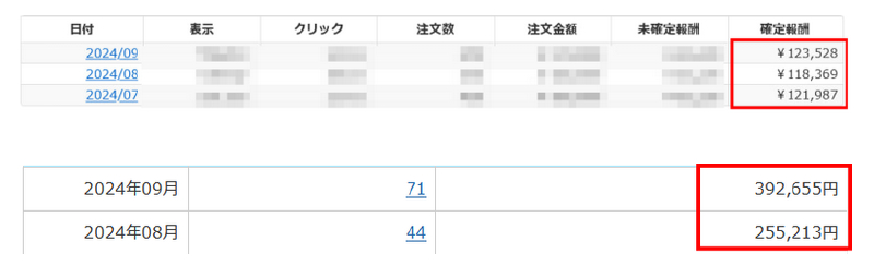 synepse program (シナプスプログラム) 収益 稼げる
