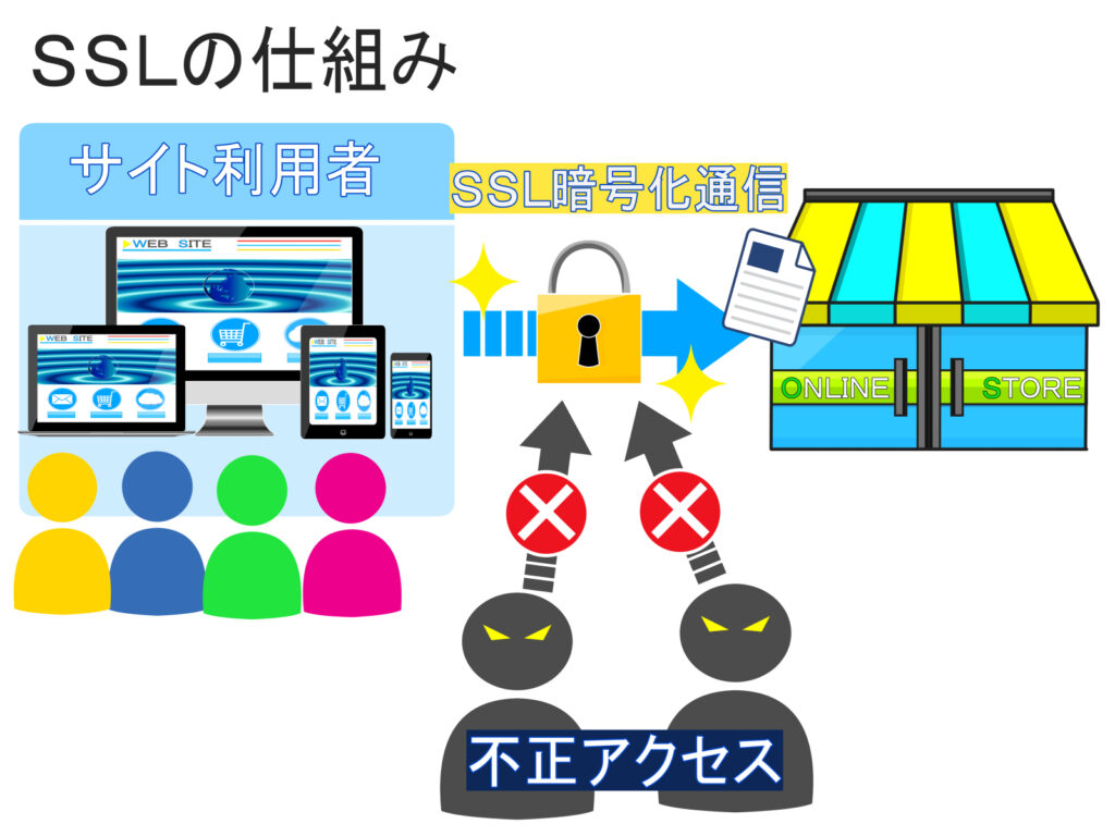 SSL化しないとこうなる