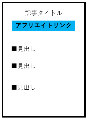記事上 アフィリエイトリンク