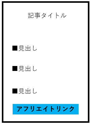 記事下 アフィリエイトリンク