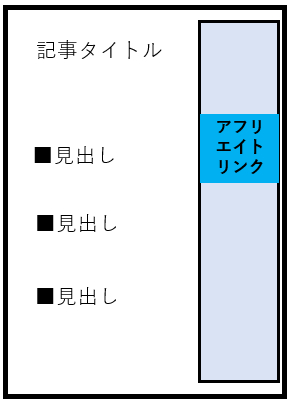 サイドバー アフィリエイトリンク
