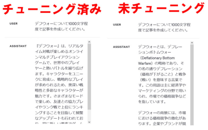 ファインチューニング済みのラビットX