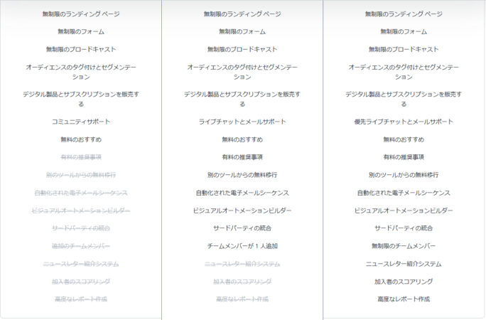 ConvertKit料金プラン2