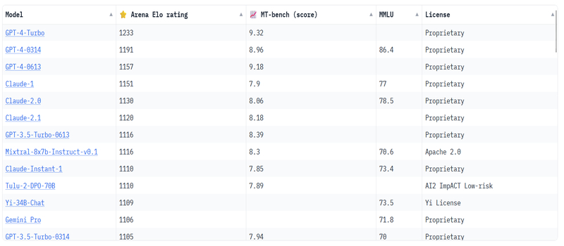 人気のAIチャットツール
