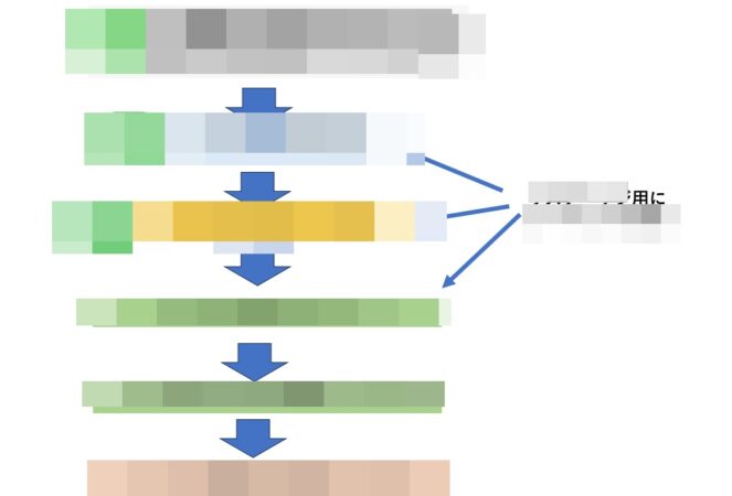 RIBの収益化 特典