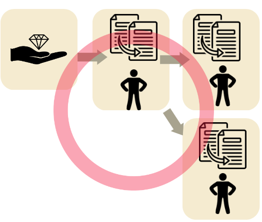 三田達夫　IAIB（無形資産「複製」ビジネス）