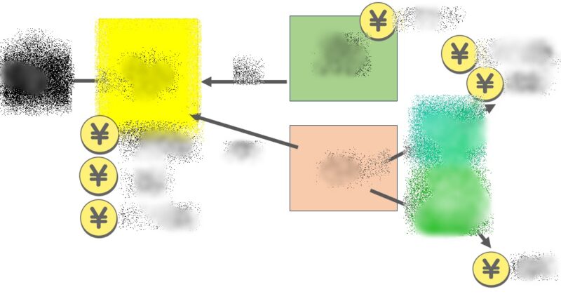 月50万以上を稼ぐ仕組み