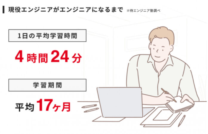 プログラミング エンジニア 時間がかかる