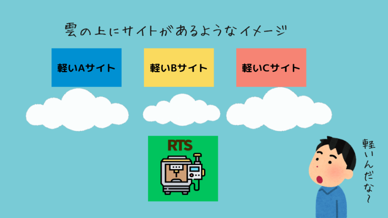 ラクイチタップシステム　RTSのイメージ