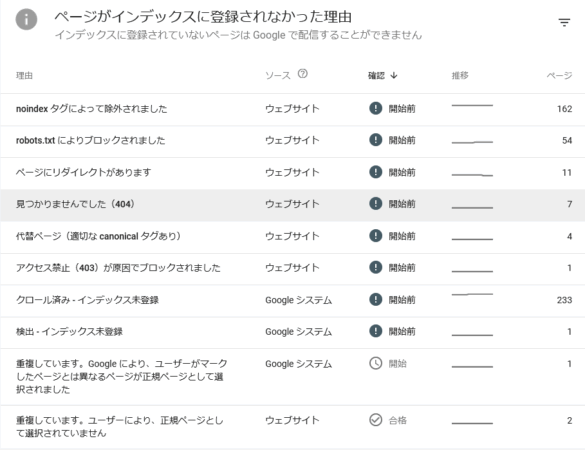 サーチコンソール