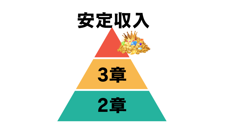 副業X　稼ぐ　収益