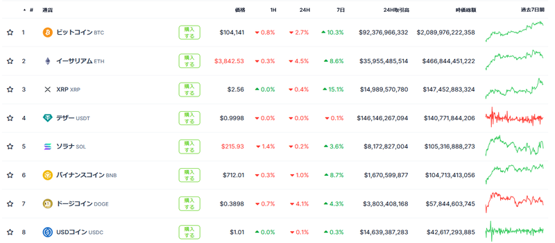 コインゲッコの数ある仮想通貨